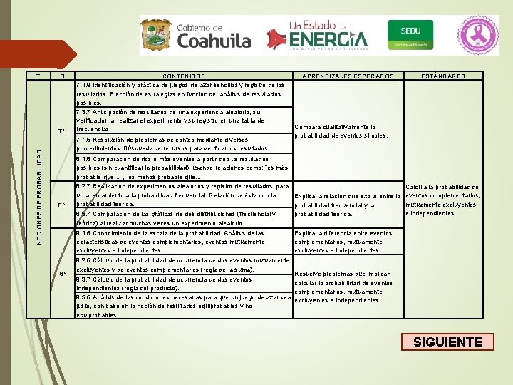 T G NOCIONES DE PROBABILIDAD 7º. CONTENIDOS 7. 1. 9 Identificación y práctica de T G NOCIONES DE PROBABILIDAD 7º. CONTENIDOS 7. 1. 9 Identificación y práctica de