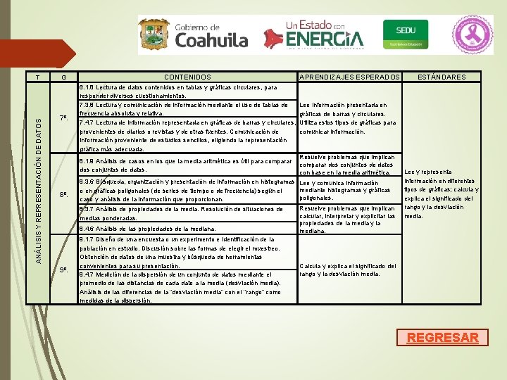 ANÁLISIS Y REPRESENTACIÓN DE DATOS T G 7º. 8º. CONTENIDOS 8. 3. 7 Análisis ANÁLISIS Y REPRESENTACIÓN DE DATOS T G 7º. 8º. CONTENIDOS 8. 3. 7 Análisis