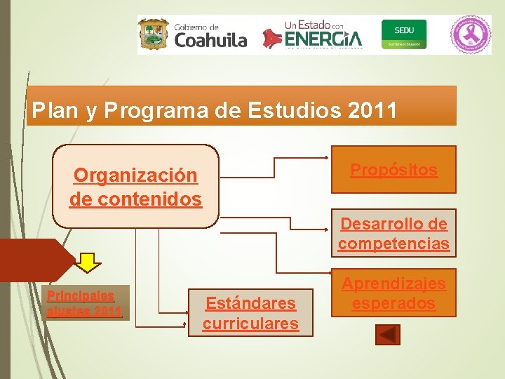 Matemticas Programa de Estudios 2011 Orientaciones y Recomendaciones