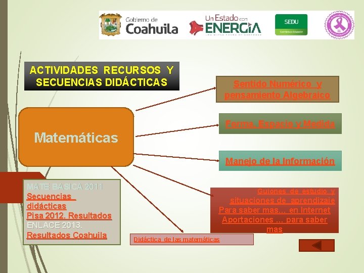 ACTIVIDADES RECURSOS Y SECUENCIAS DIDÁCTICAS Sentido Numérico y pensamiento Algebraico Forma, Espacio y Medida ACTIVIDADES RECURSOS Y SECUENCIAS DIDÁCTICAS Sentido Numérico y pensamiento Algebraico Forma, Espacio y Medida
