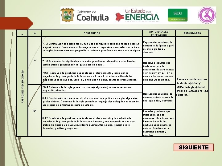 T G CONTENIDOS APRENDIZAJES ESPERADOS ESTÁNDARES Representa sucesiones de 7. 1. 4 Construcción de T G CONTENIDOS APRENDIZAJES ESPERADOS ESTÁNDARES Representa sucesiones de 7. 1. 4 Construcción de