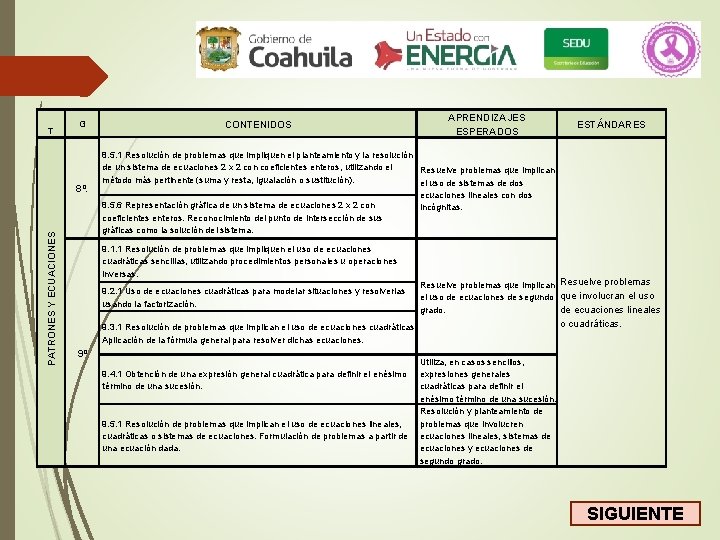T G PATRONES Y ECUACIONES 8º. CONTENIDOS APRENDIZAJES ESPERADOS 8. 5. 1 Resolución de T G PATRONES Y ECUACIONES 8º. CONTENIDOS APRENDIZAJES ESPERADOS 8. 5. 1 Resolución de