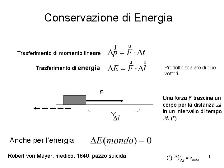 Conservazione di Energia Trasferimento di momento lineare Trasferimento di energia F Prodotto scalare di