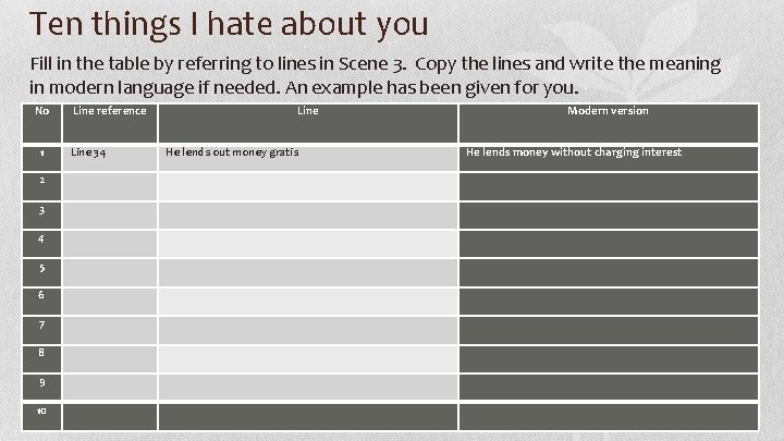 Ten things I hate about you Fill in the table by referring to lines