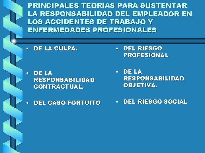PRINCIPALES TEORIAS PARA SUSTENTAR LA RESPONSABILIDAD DEL EMPLEADOR EN LOS ACCIDENTES DE TRABAJO Y