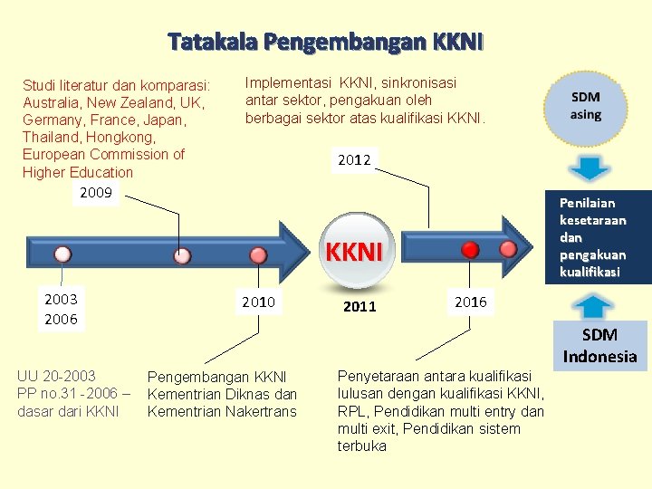 Tatakala Pengembangan KKNI Studi literatur dan komparasi: Australia, New Zealand, UK, Germany, France, Japan,