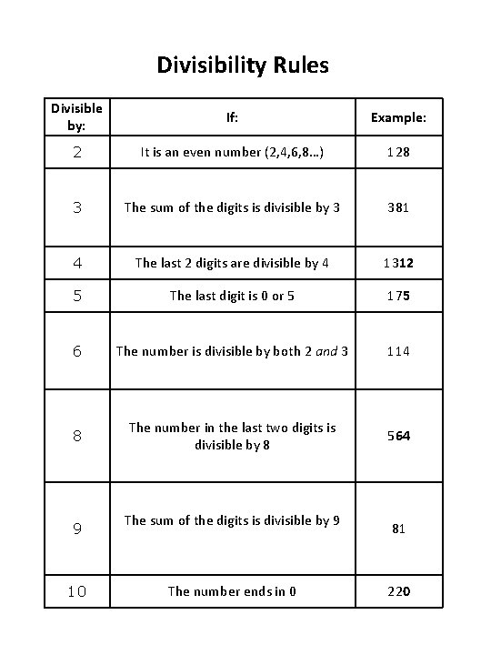 Divisibility Rules Divisible by: If: Example: 2 It is an even number (2, 4,
