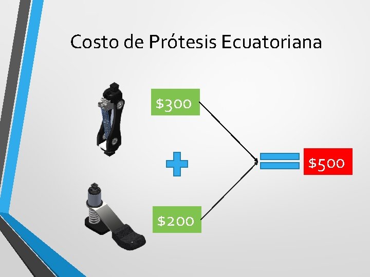 Costo de Prótesis Ecuatoriana $300 $500 $200 
