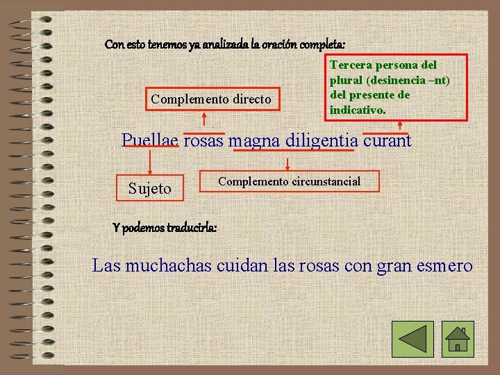 Con esto tenemos ya analizada la oración completa: Complemento directo Tercera persona del plural