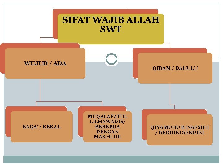 Sifat allah qidam artinya