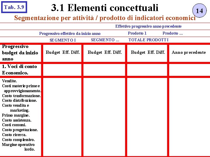 3. 1 Elementi concettuali Tab. 3. 9 Segmentazione per attività / prodotto di indicatori