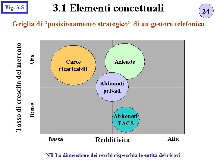 3. 1 Elementi concettuali Fig. 3. 5 24 Alto Carte ricabili Aziende Abbonati privati