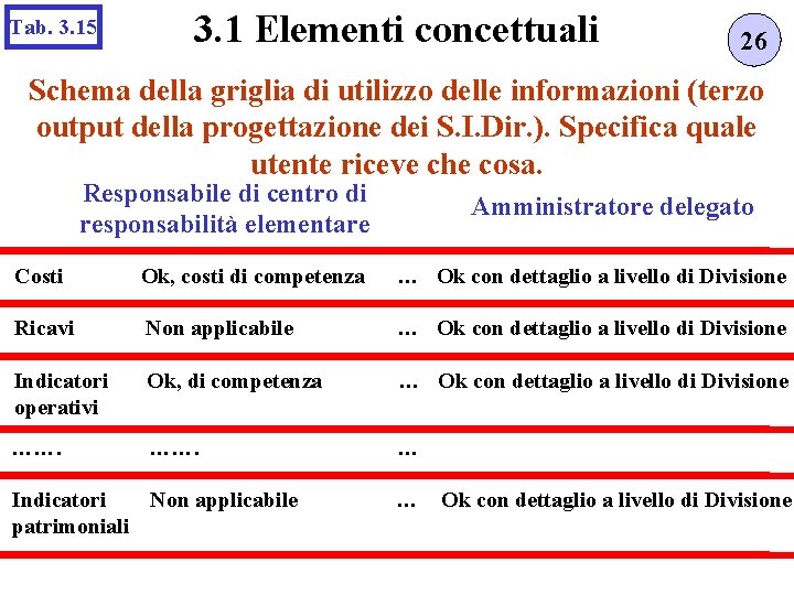 Tab. 3. 15 3. 1 Elementi concettuali 26 Schema della griglia di utilizzo delle