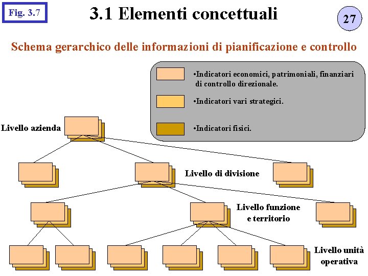 Fig. 3. 7 3. 1 Elementi concettuali 27 Schema gerarchico delle informazioni di pianificazione