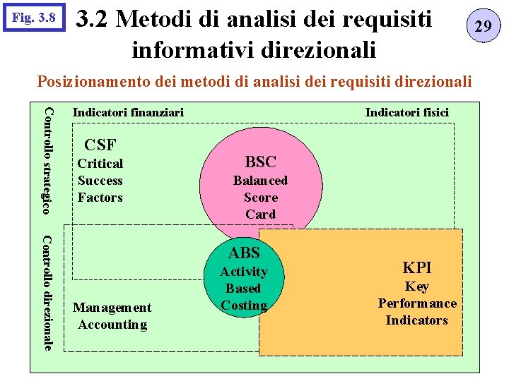 Fig. 3. 8 3. 2 Metodi di analisi dei requisiti informativi direzionali Posizionamento dei