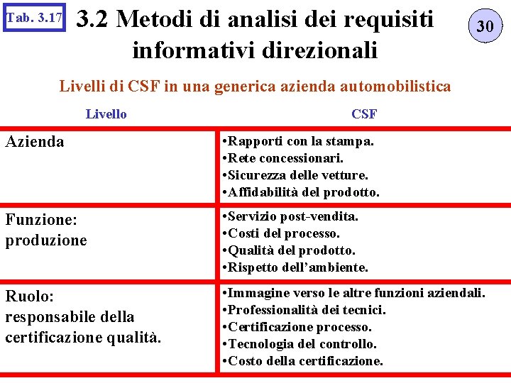 Tab. 3. 17 3. 2 Metodi di analisi dei requisiti informativi direzionali 30 Livelli