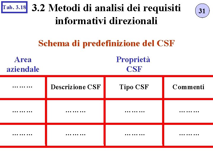 Tab. 3. 18 3. 2 Metodi di analisi dei requisiti informativi direzionali 31 Schema