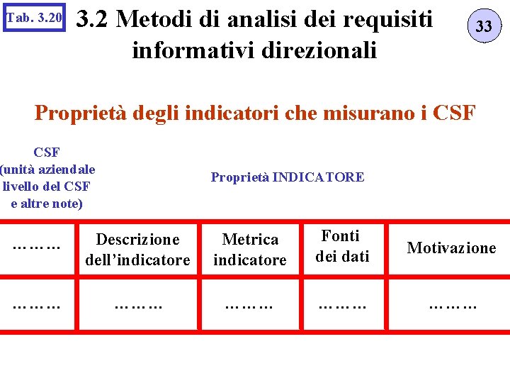 Tab. 3. 20 3. 2 Metodi di analisi dei requisiti informativi direzionali 33 Proprietà