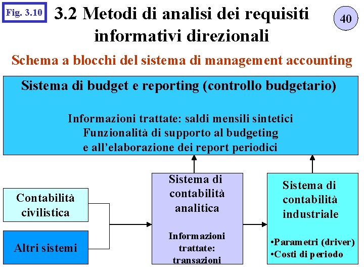 Fig. 3. 10 3. 2 Metodi di analisi dei requisiti informativi direzionali 40 Schema