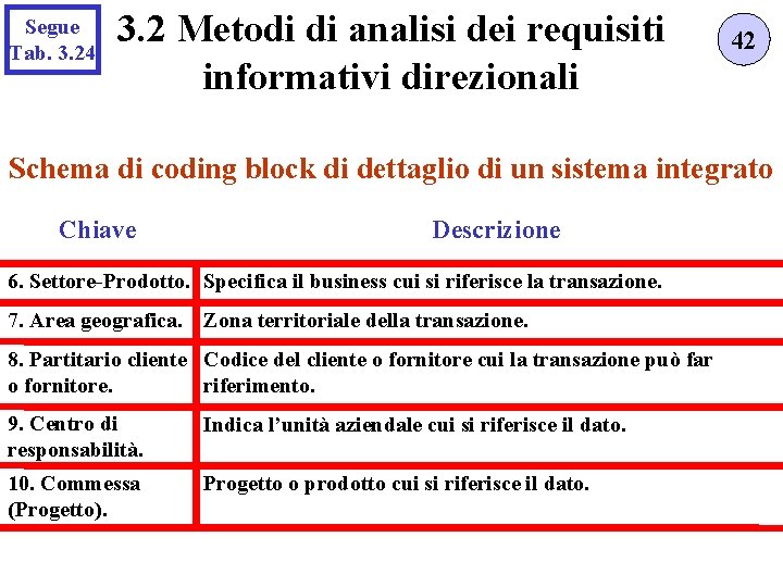 Segue Tab. 3. 24 3. 2 Metodi di analisi dei requisiti informativi direzionali 42