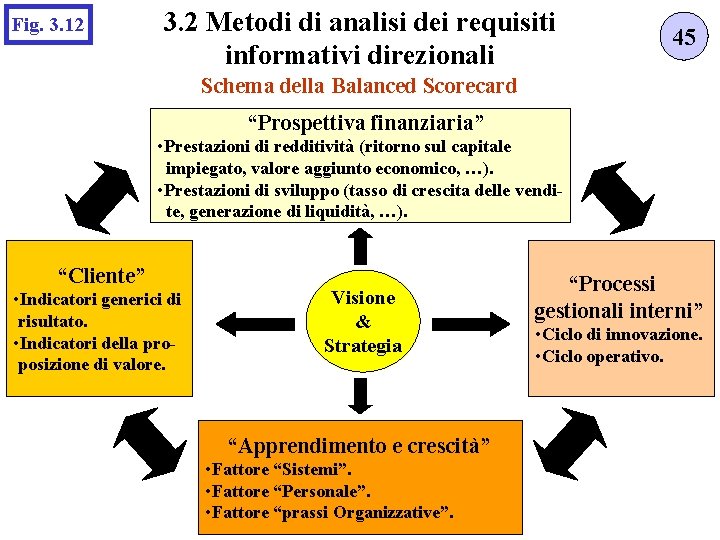 Fig. 3. 12 3. 2 Metodi di analisi dei requisiti informativi direzionali 45 Schema