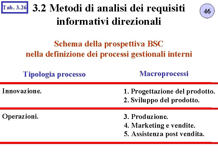 Tab. 3. 26 3. 2 Metodi di analisi dei requisiti informativi direzionali 46 Schema