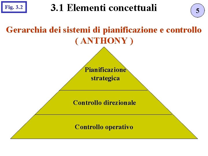 Fig. 3. 2 3. 1 Elementi concettuali 5 Gerarchia dei sistemi di pianificazione e