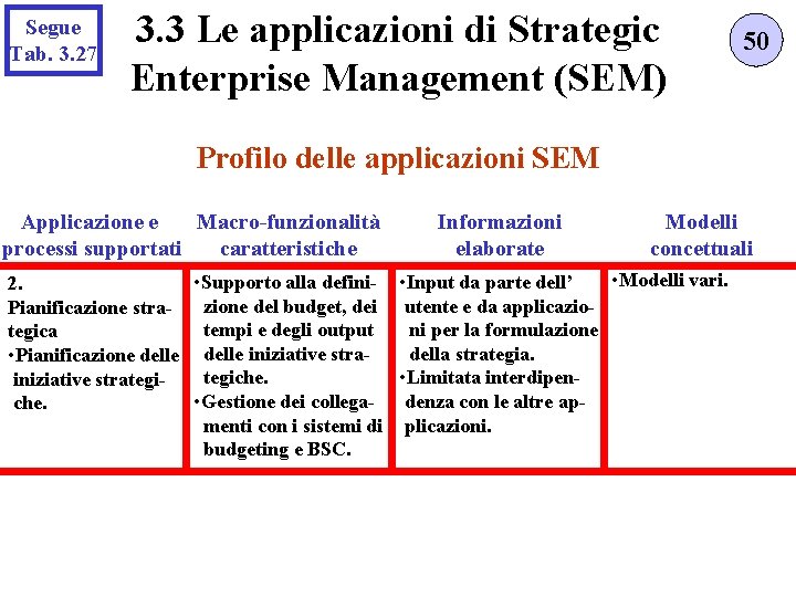 Segue Tab. 3. 27 3. 3 Le applicazioni di Strategic Enterprise Management (SEM) 50