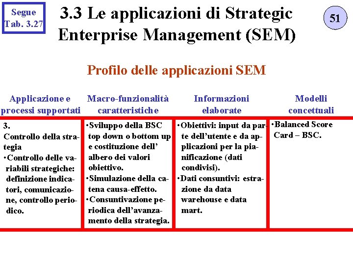 Segue Tab. 3. 27 3. 3 Le applicazioni di Strategic Enterprise Management (SEM) 51