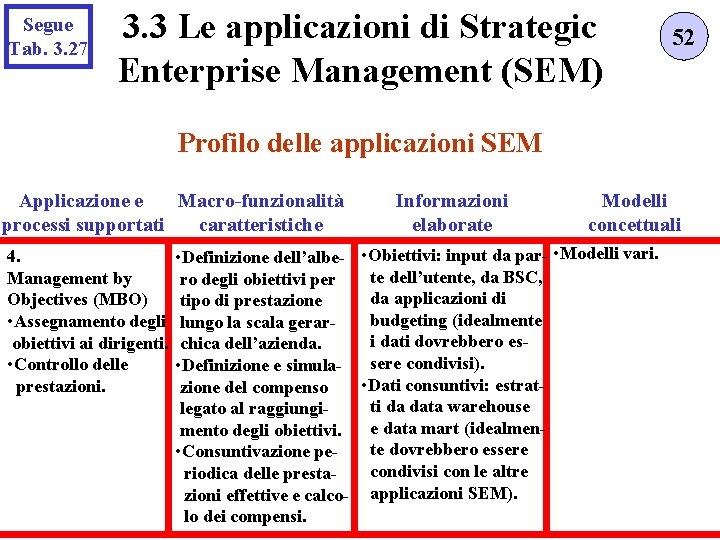 Segue Tab. 3. 27 3. 3 Le applicazioni di Strategic Enterprise Management (SEM) 52
