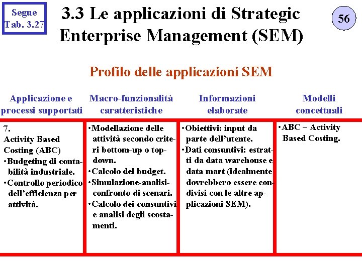 Segue Tab. 3. 27 3. 3 Le applicazioni di Strategic Enterprise Management (SEM) 56