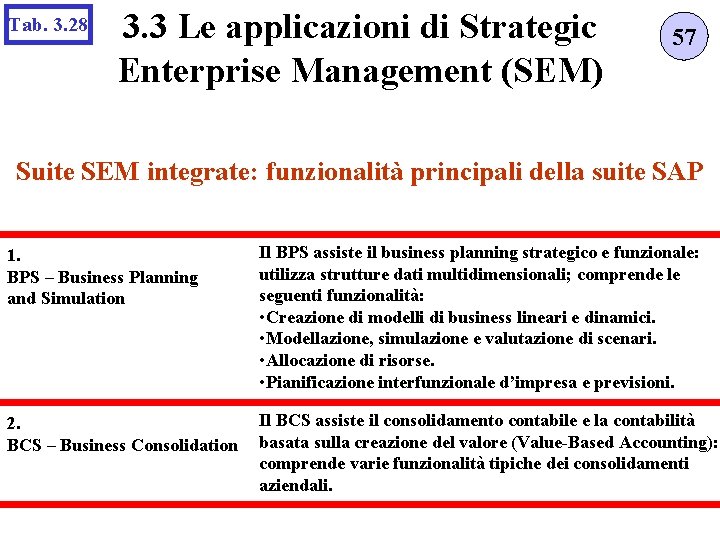 Tab. 3. 28 3. 3 Le applicazioni di Strategic Enterprise Management (SEM) 57 Suite
