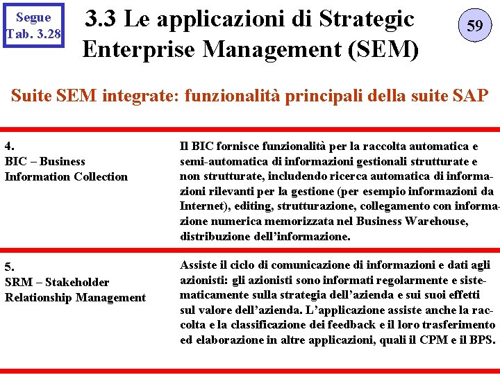 Segue Tab. 3. 28 3. 3 Le applicazioni di Strategic Enterprise Management (SEM) 59