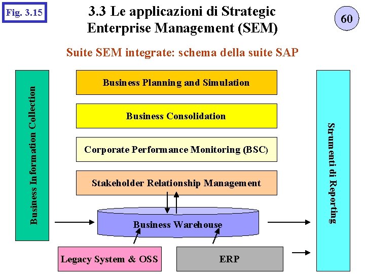 Fig. 3. 15 3. 3 Le applicazioni di Strategic Enterprise Management (SEM) 60 Business
