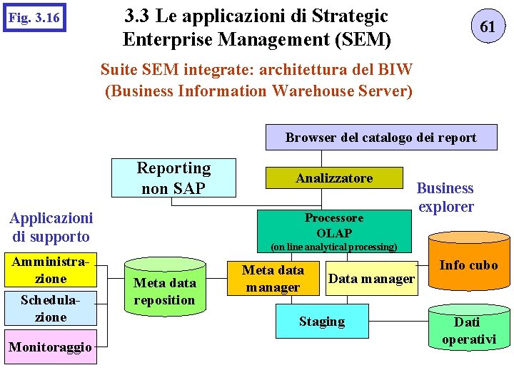 Fig. 3. 16 3. 3 Le applicazioni di Strategic Enterprise Management (SEM) 61 Suite