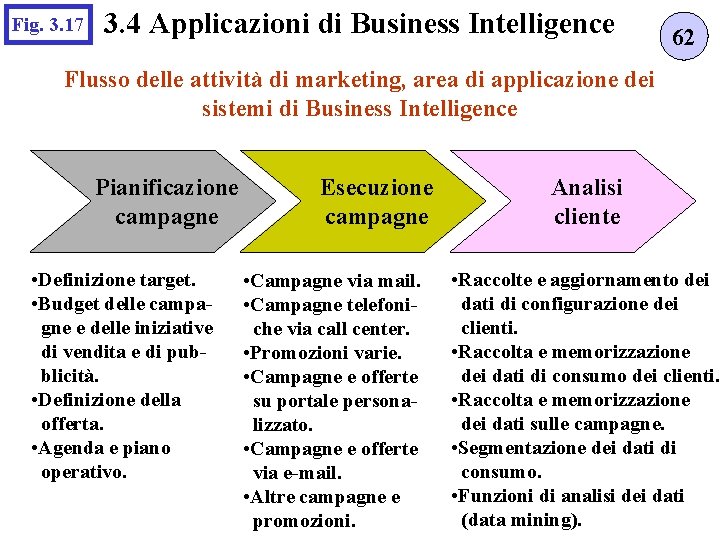 Fig. 3. 17 3. 4 Applicazioni di Business Intelligence 62 Flusso delle attività di