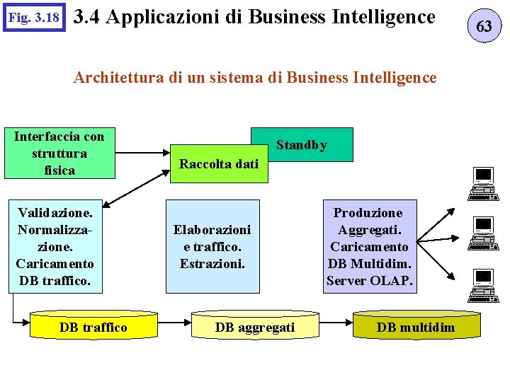 Fig. 3. 18 3. 4 Applicazioni di Business Intelligence Architettura di un sistema di