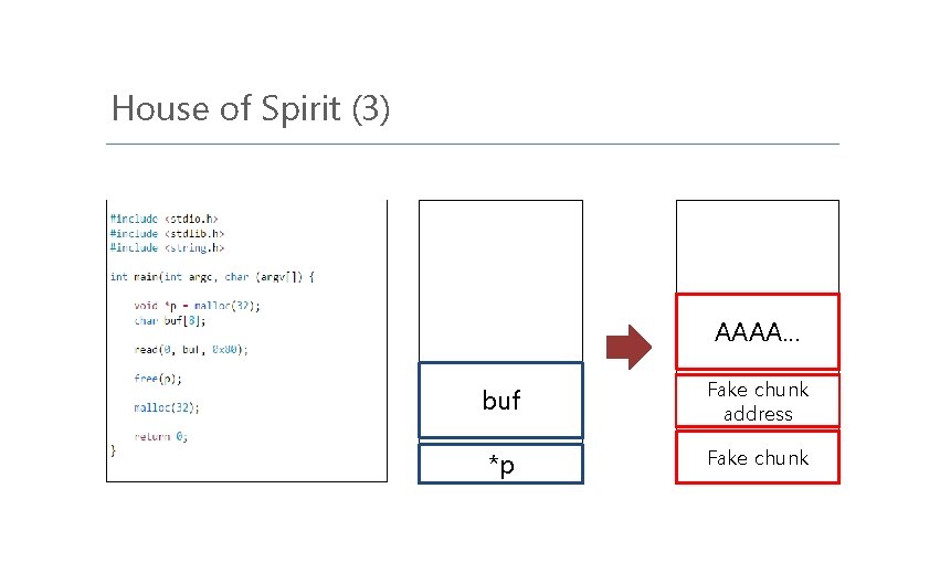 House of Spirit (3) AAAA… buf Fake chunk address *p Fake chunk 