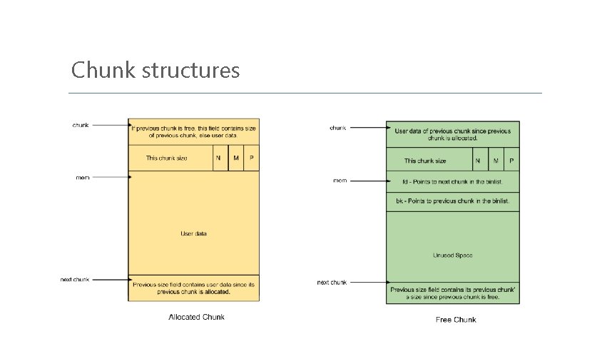 Chunk structures 