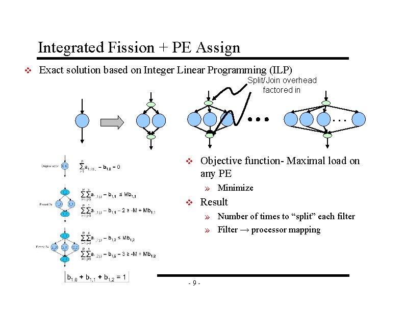 Integrated Fission + PE Assign v Exact solution based on Integer Linear Programming (ILP)