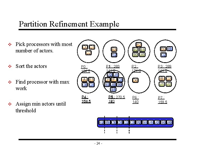 Partition Refinement Example v Pick processors with most number of actors. v Sort the