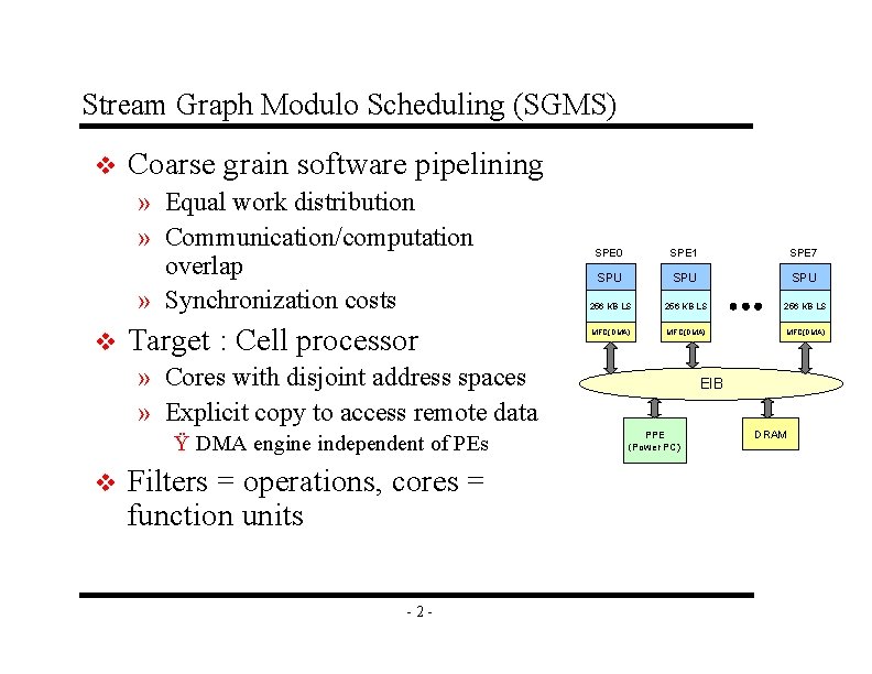 Stream Graph Modulo Scheduling (SGMS) v Coarse grain software pipelining » Equal work distribution