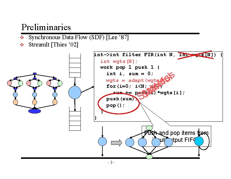 Preliminaries v v Synchronous Data Flow (SDF) [Lee ’ 87] Stream. It [Thies ’