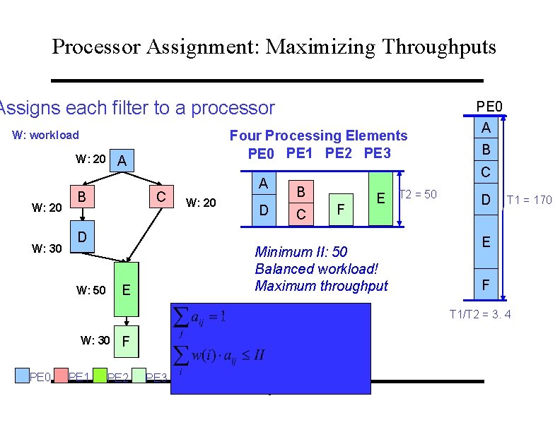 Processor Assignment: Maximizing Throughputs Assigns each filter to a processor Four Processing Elements PE