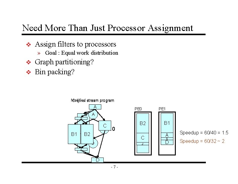 Need More Than Just Processor Assignment v Assign filters to processors » Goal :