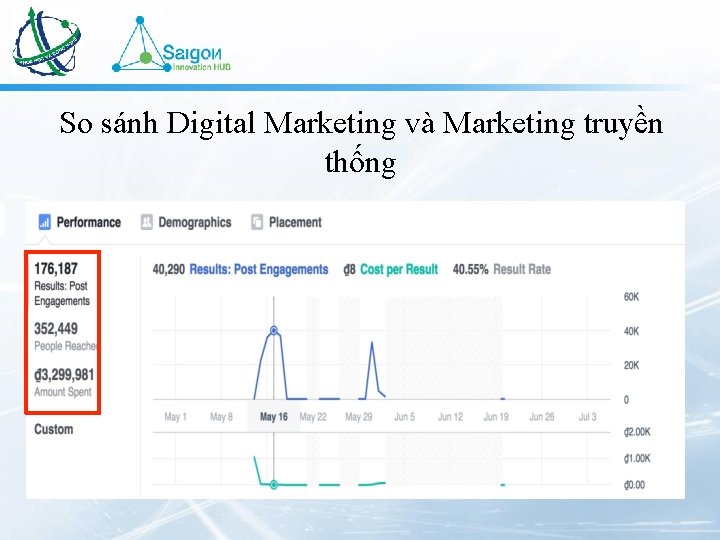 So sánh Digital Marketing và Marketing truyền thống 