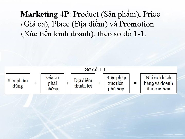  Marketing 4 P: Product (Sản phẩm), Price (Giá cả), Place (Địa điểm) và