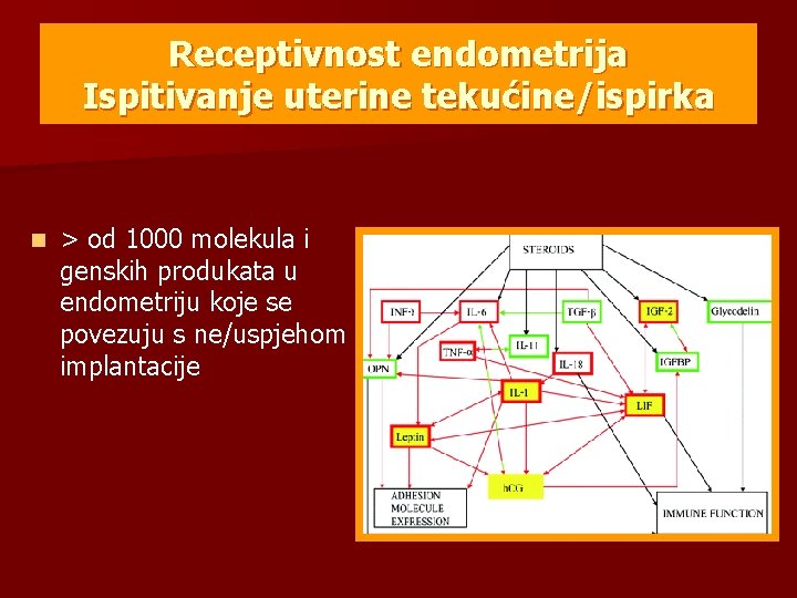 Receptivnost endometrija Ispitivanje uterine tekućine/ispirka n > od 1000 molekula i genskih produkata u