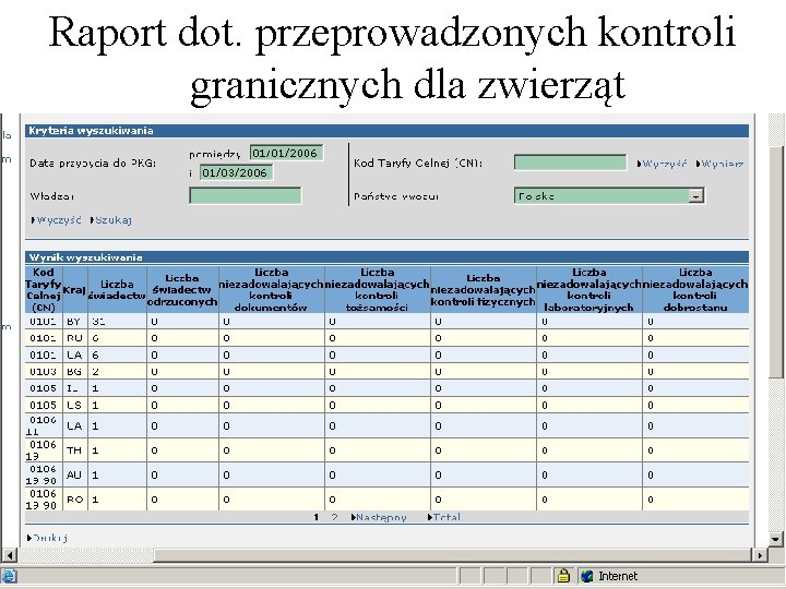 Raport dot. przeprowadzonych kontroli granicznych dla zwierząt Raport dot. przeprowadzonych kontroli granicznych dla zwierząt