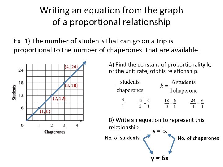 Writing an equation from the graph of a proportional relationship Ex. 1) The number